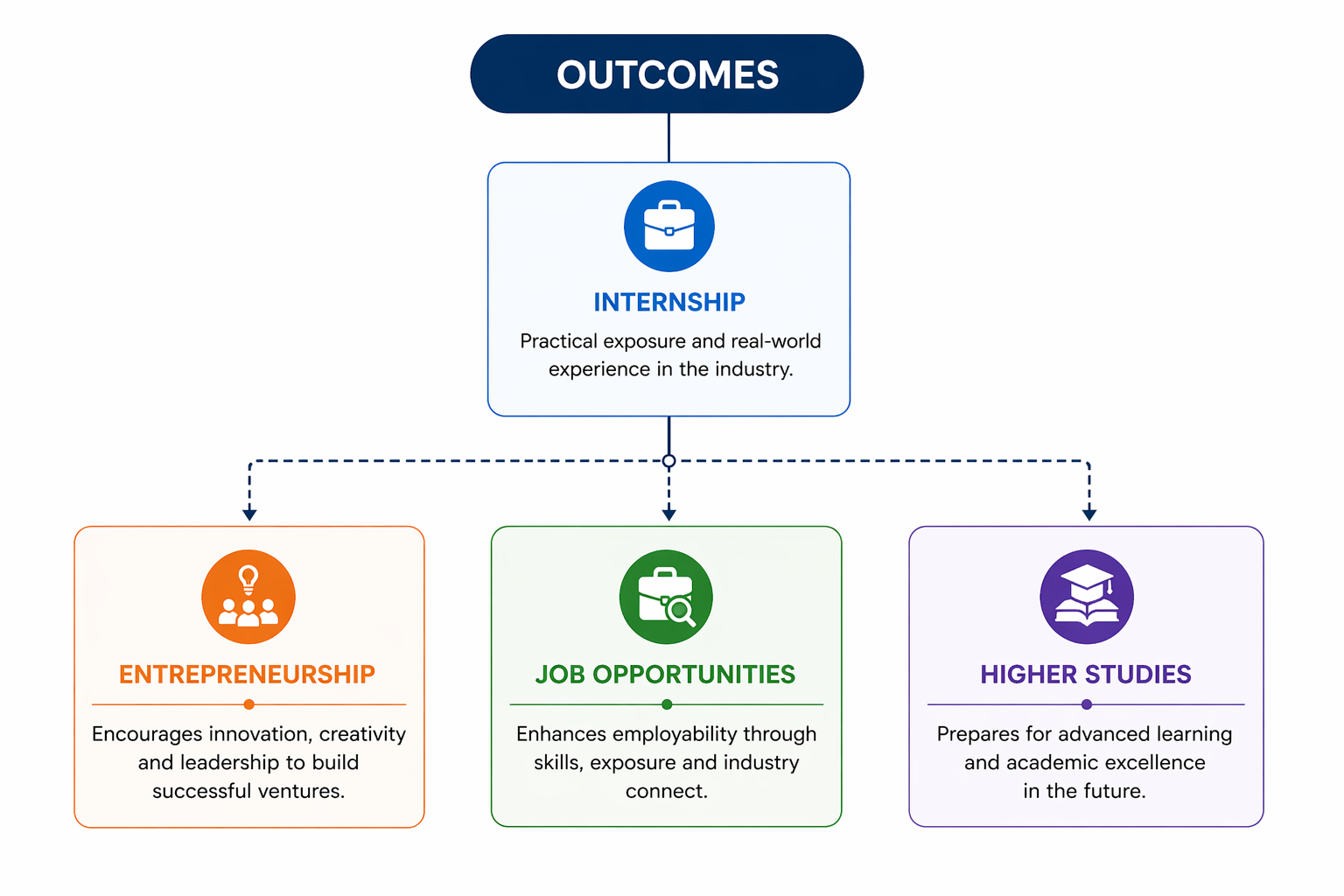 HRDC Outcomes