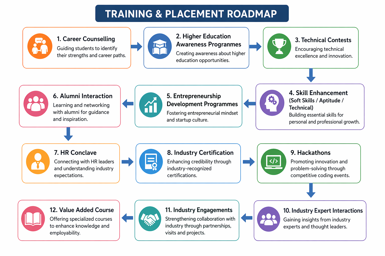 HRDC Roadmap